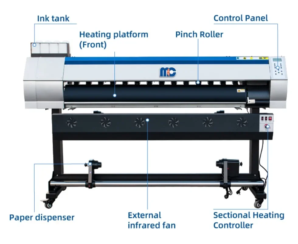 【2026】1.8m Geniş Formatlı Boya - Large Format Sublimation Printer incelemesi ve fiyatı