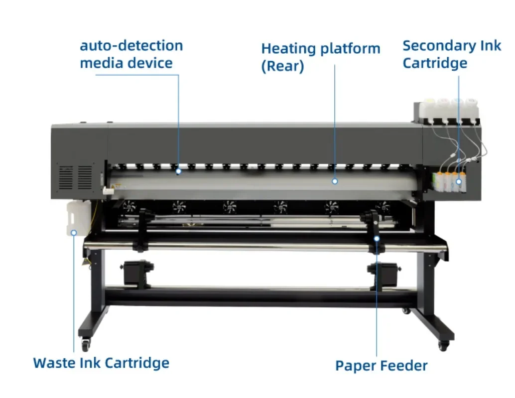 【2026】1.8m Geniş Formatlı Boya - Large Format Sublimation Printer incelemesi ve fiyatı
