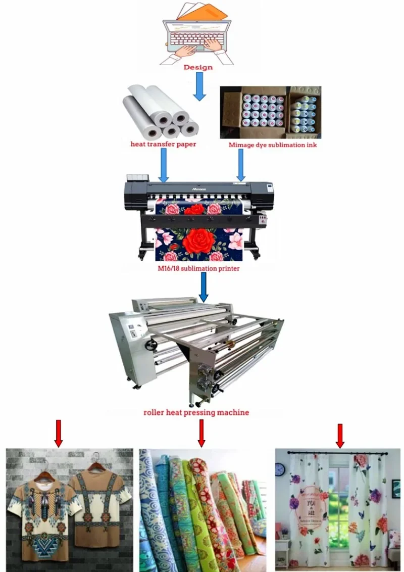 【2026】1.8m Geniş Formatlı Boya - Large Format Sublimation Printer incelemesi ve fiyatı
