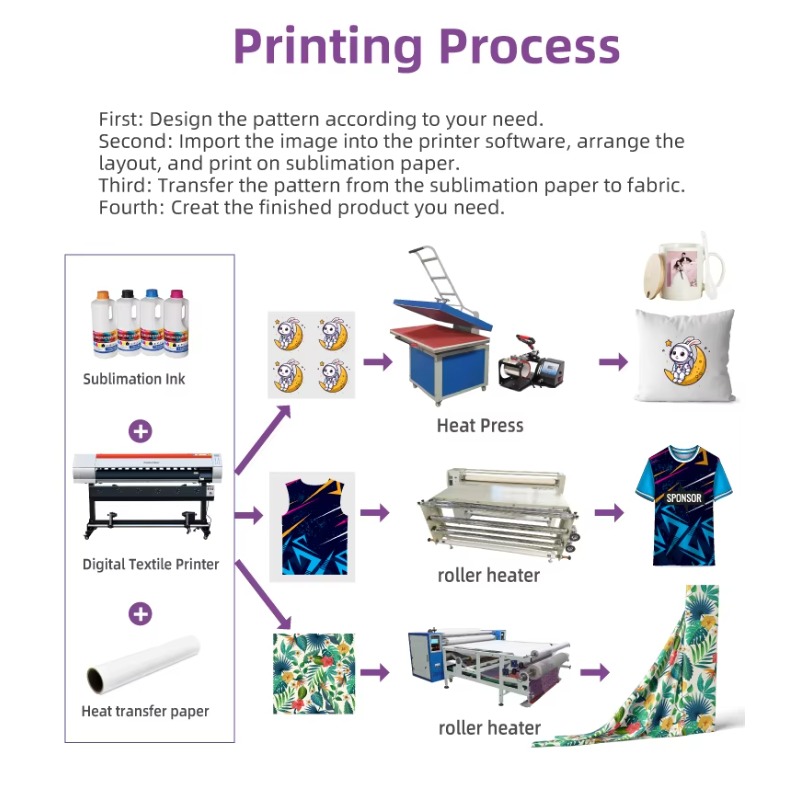 Fabrika Fiyatı 1.6m Geniş Form - Large Format Sublimation Printer incelemesi ve fiyatı