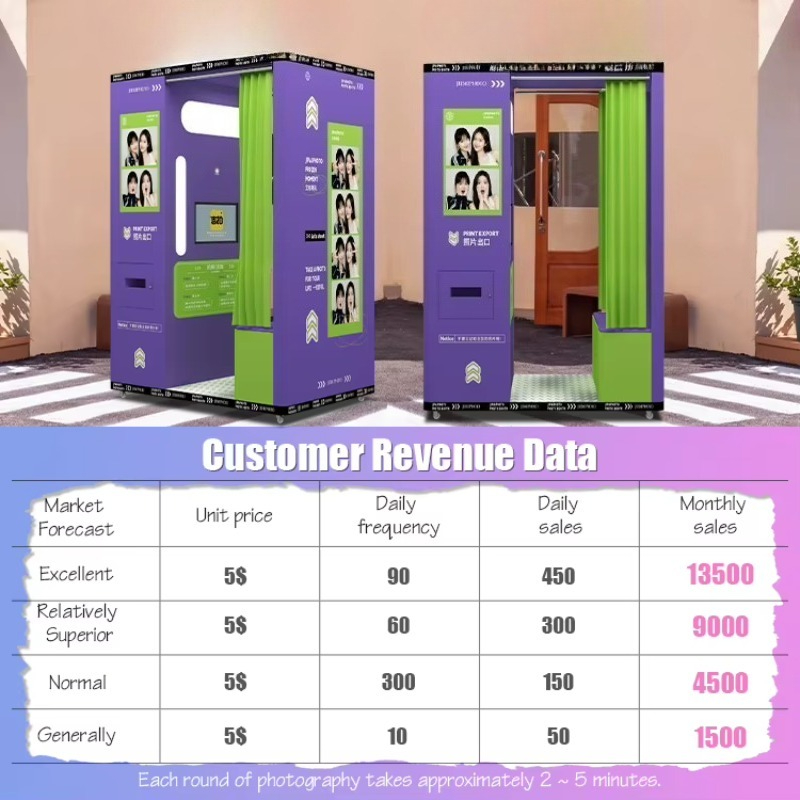 Yol fuarları ve ticari kiralam - Commercial Printing Operations incelemesi ve fiyatı